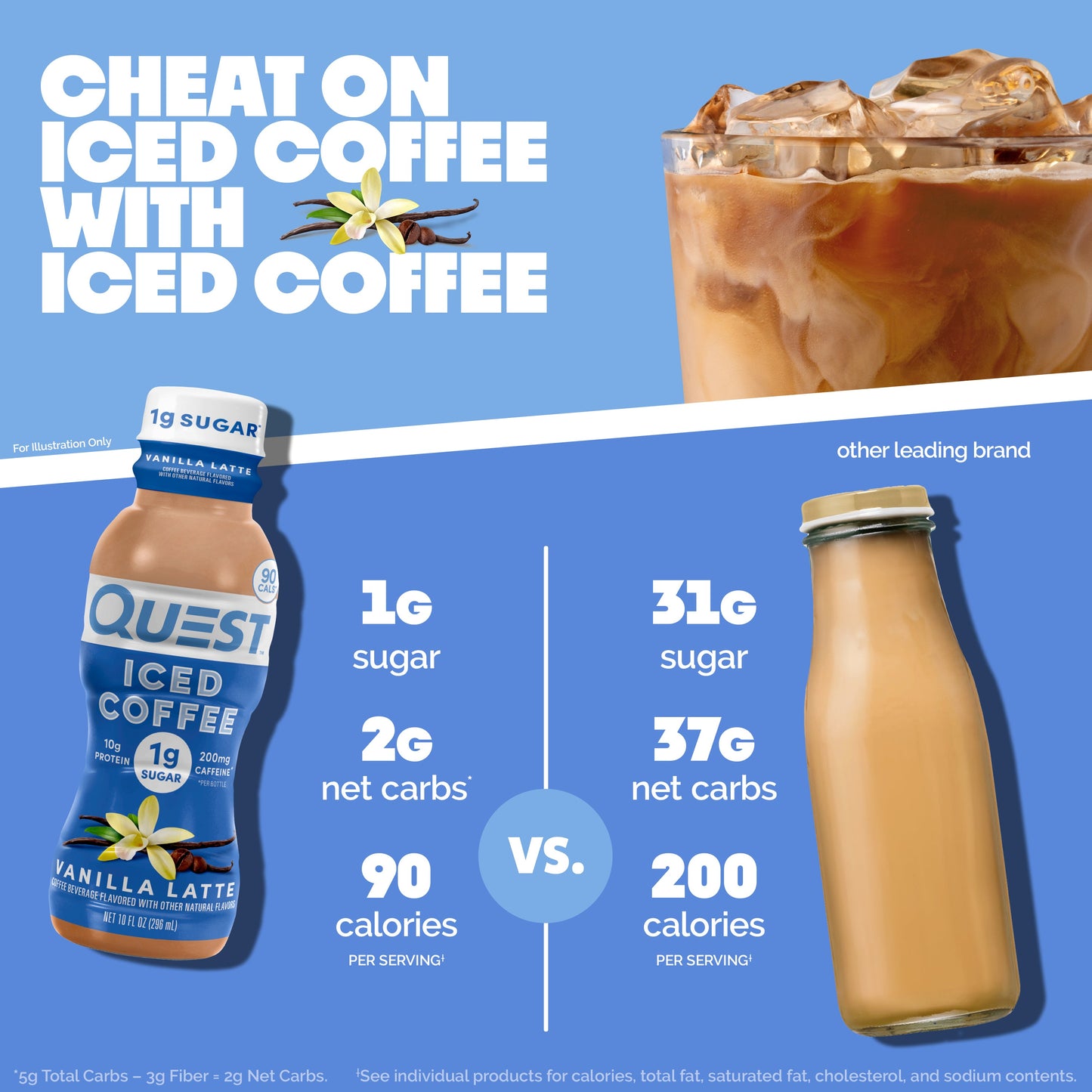 vanilla-latte-iced-coffee-o0 14677_QN_USA_eComm_ProductCarouselImage_Comparison_VL_V04.jpg