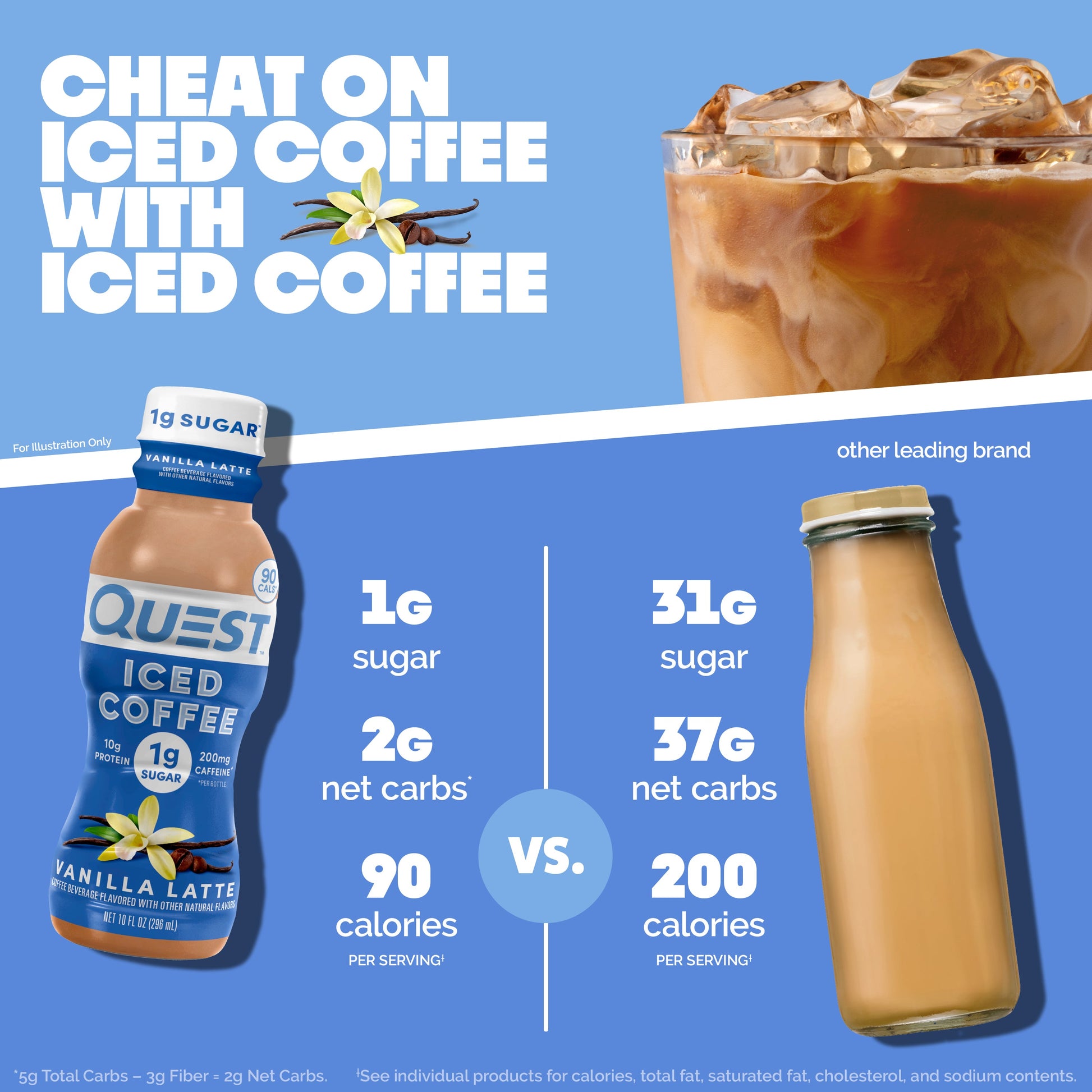 vanilla-latte-iced-coffee-o0 14677_QN_USA_eComm_ProductCarouselImage_Comparison_VL_V04.jpg
