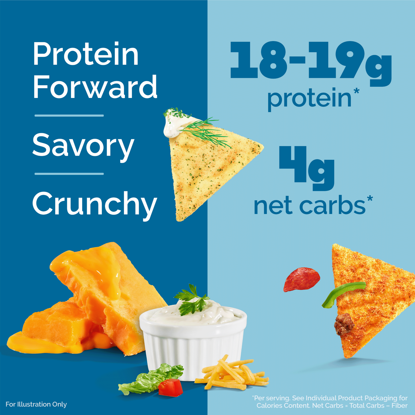 variety-pack-tortilla-style-protein-chips-n3 16001_QN_USA_eComm_ProductCarousel_Amazon_TortillaChipsVarietyPack_Macros_Benefits.png